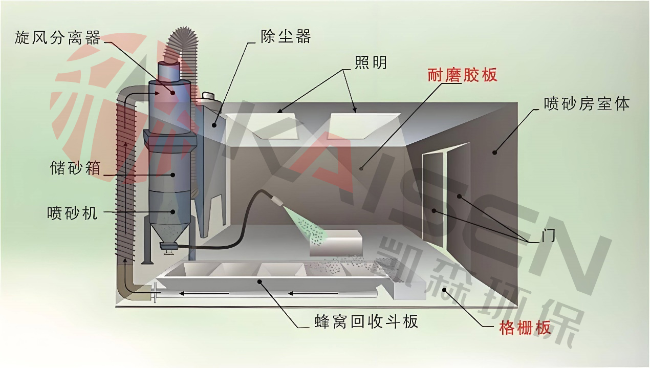 1751261754400497.jpg 表面粉塵-噴砂 logo (1).jpg